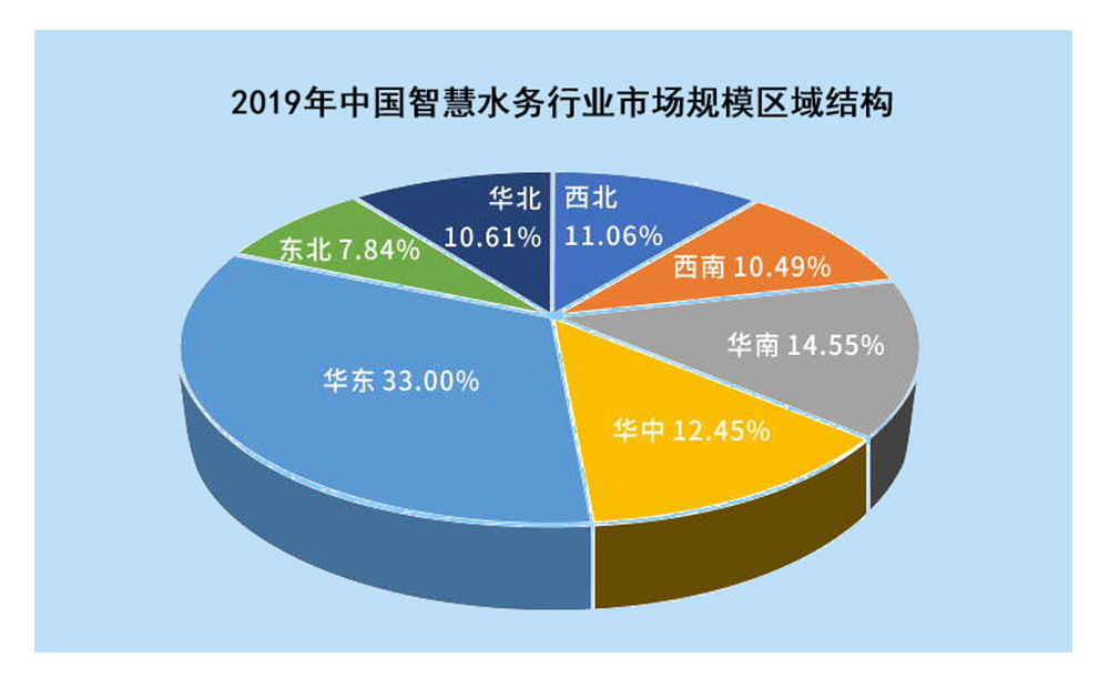 攜手物聯(lián)網(wǎng)，智慧水務釋放千億市場